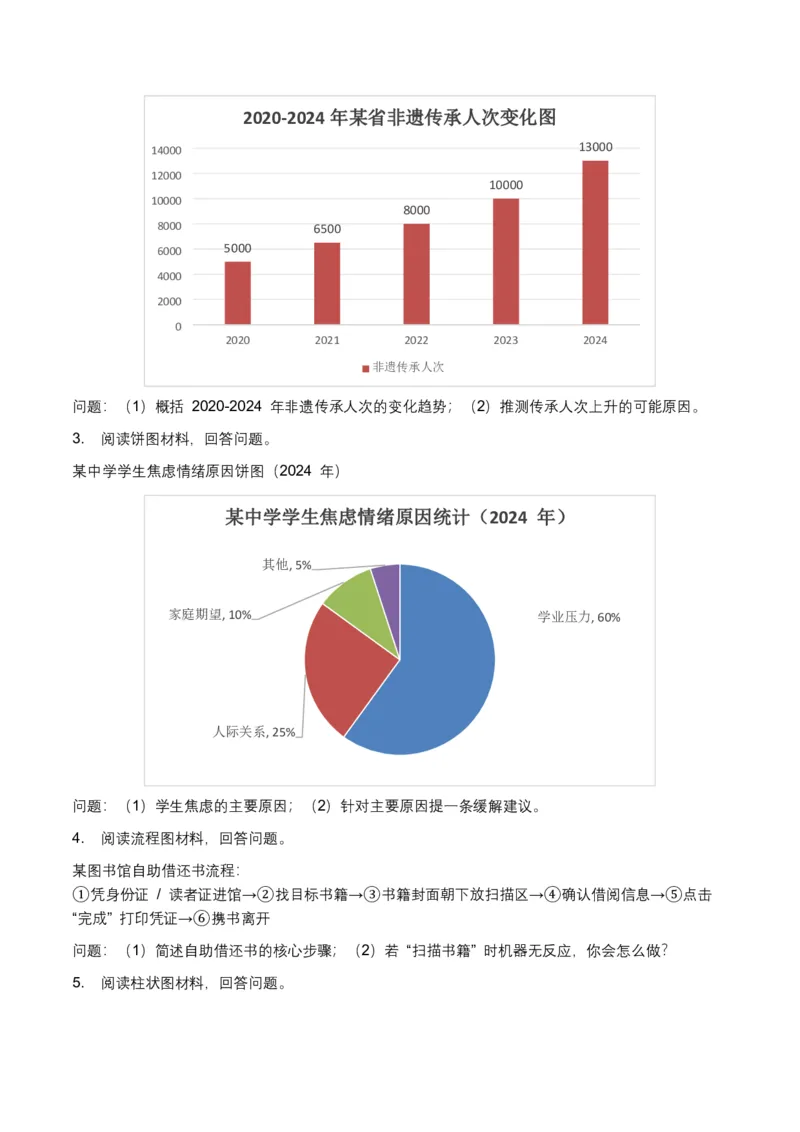 非连续文本(拓展与运用)(全国适用)(原卷)_462026中考语文一轮复习练考点+练专题+练模块_非连续文本(拓展与运用)