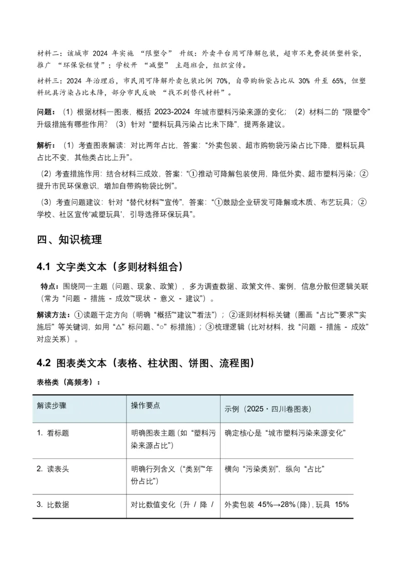 非连续文本(拓展与运用)(全国适用)(原卷)_462026中考语文一轮复习练考点+练专题+练模块_非连续文本(拓展与运用)