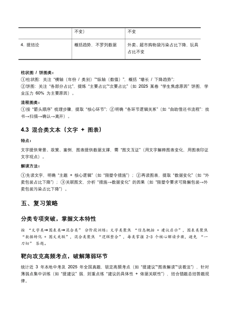 非连续文本(拓展与运用)(全国适用)(原卷)_462026中考语文一轮复习练考点+练专题+练模块_非连续文本(拓展与运用)