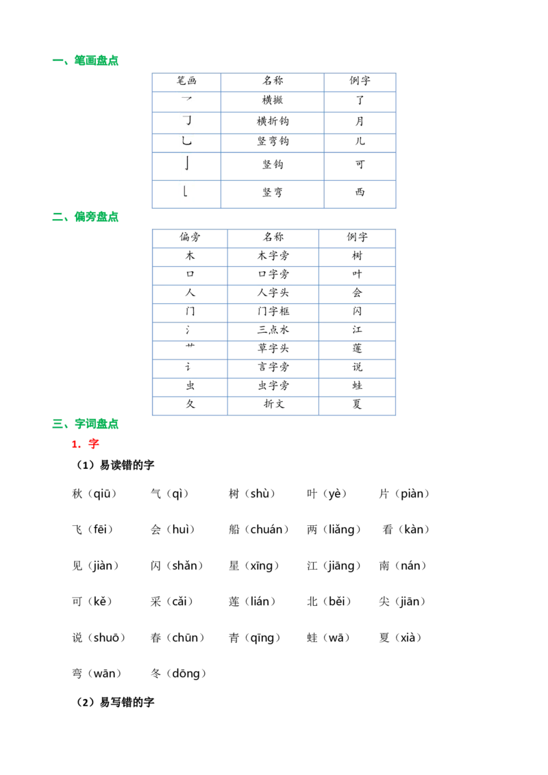 第四单元核心知识点_一年级上下册资料_小学一年级学习资料-25年更新版_1-01、小学一年级语文上册_01、知识汇总_一上语文单元核心知识点