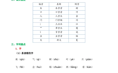 第四单元核心知识点_一年级上下册资料_小学一年级学习资料-25年更新版_1-01、小学一年级语文上册_01、知识汇总_一上语文单元核心知识点