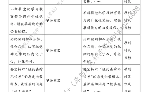 0729---标注白-学纪正行当&ldquo;慎终如始&rdquo;_2026考公资料_（57）申论材料_00、笔杆子晨读材料_2024笔杆子晨读_笔杆子7月时政_0729学纪正行当&ldquo;慎终如始&rdquo;话题：党纪学习教育
