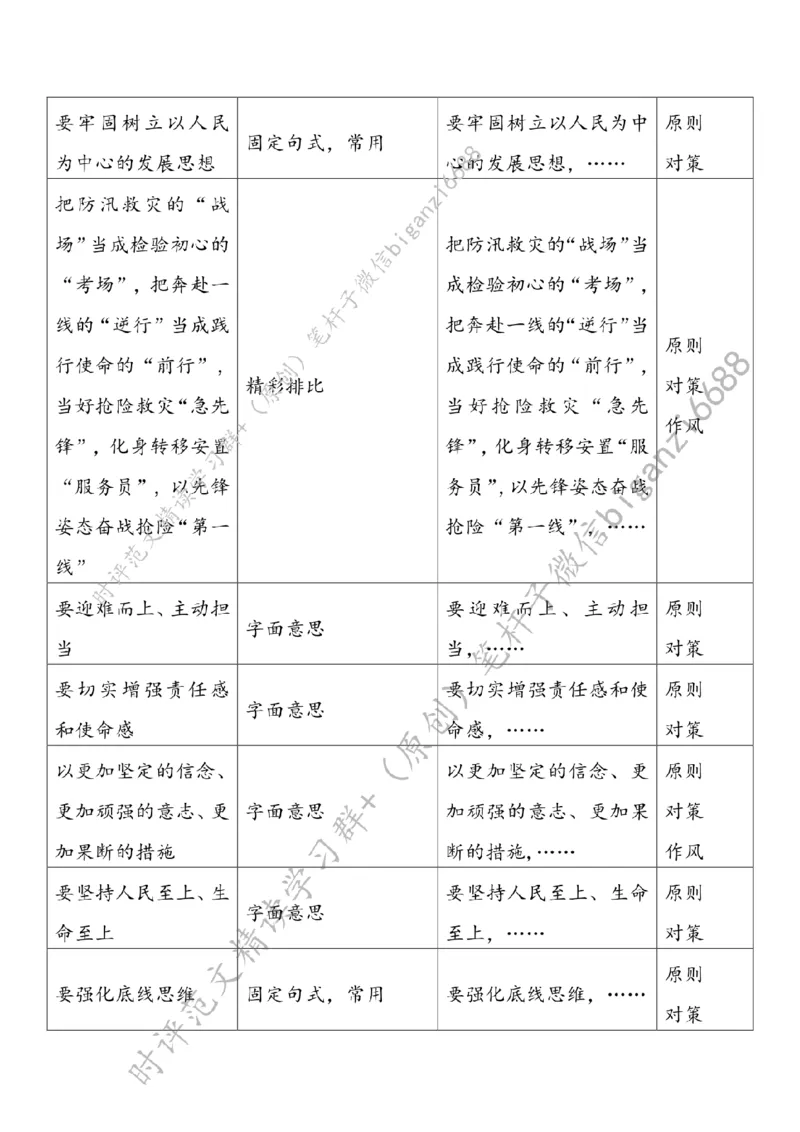 0719---标注白-在防汛一线擦亮初心底色_2026考公资料_（57）申论材料_00、笔杆子晨读材料_2024笔杆子晨读_笔杆子7月时政_0719在防汛一线擦亮初心底色话题：初心使命