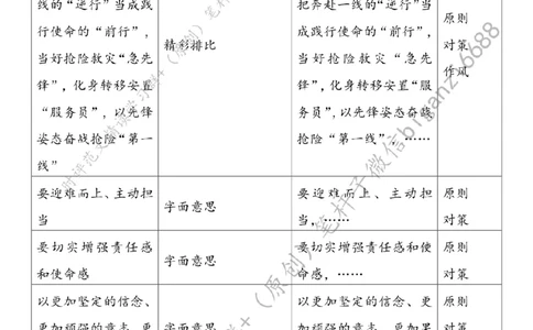 0719---标注白-在防汛一线擦亮初心底色_2026考公资料_（57）申论材料_00、笔杆子晨读材料_2024笔杆子晨读_笔杆子7月时政_0719在防汛一线擦亮初心底色话题：初心使命