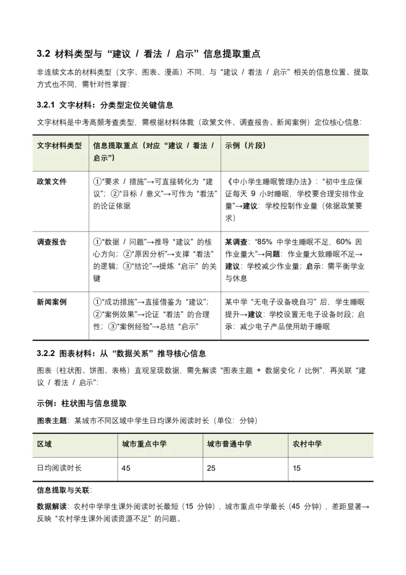 非连续文本(建议、看法、启示)(全国适用)(含答案解析)_462026中考语文一轮复习练考点+练专题+练模块_非连续文本(建议、看法、启示)