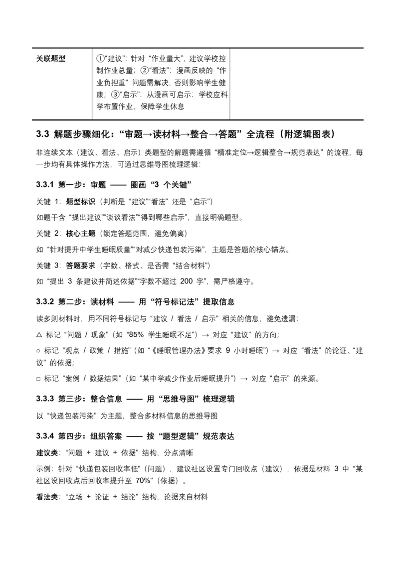 非连续文本(建议、看法、启示)(全国适用)(含答案解析)_462026中考语文一轮复习练考点+练专题+练模块_非连续文本(建议、看法、启示)