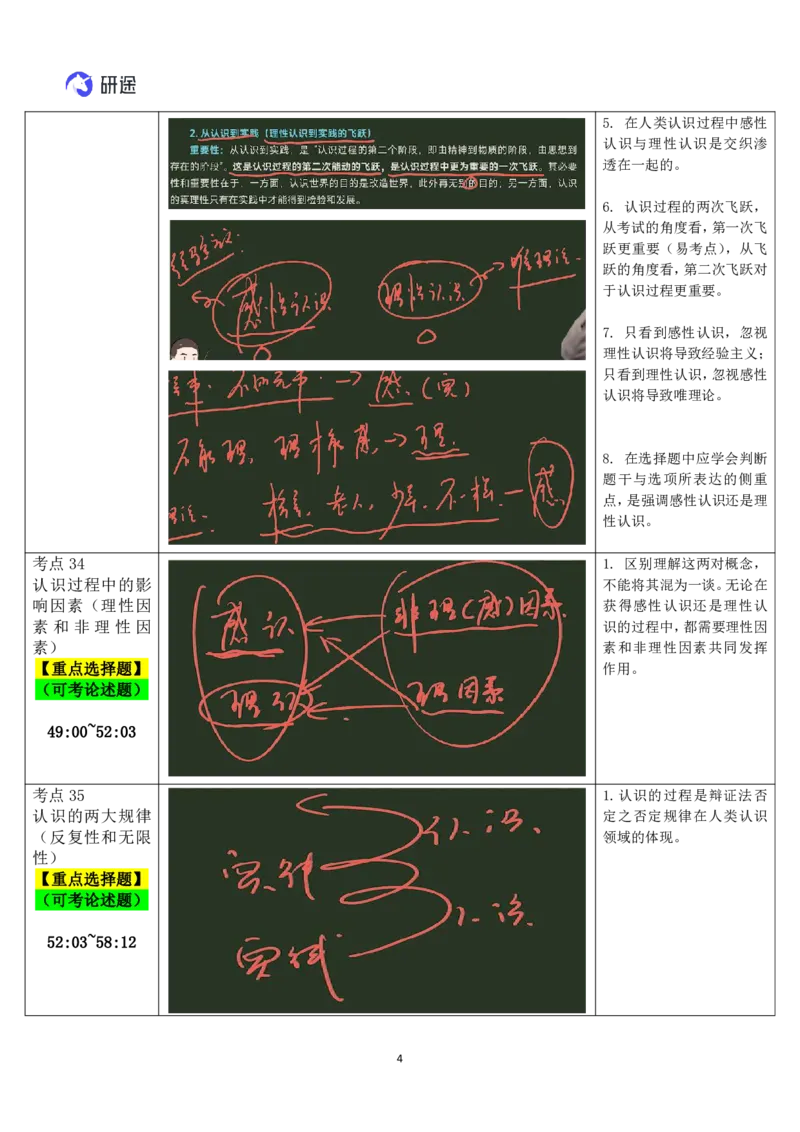 10.马原-10认识-复盘笔记_2026考公资料_（49）政治理论合集_政治理论合集_2025考研政治_01.徐涛曲艺_03.强化阶段_01.马原_笔记