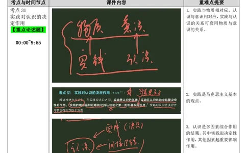 10.马原-10认识-复盘笔记_2026考公资料_（49）政治理论合集_政治理论合集_2025考研政治_01.徐涛曲艺_03.强化阶段_01.马原_笔记