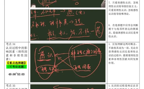 10.马原-10认识-复盘笔记_2026考公资料_（49）政治理论合集_政治理论合集_2025考研政治_01.徐涛曲艺_03.强化阶段_01.马原_笔记