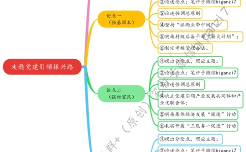 1031思维导图走稳党建引领振兴路_2026考公资料_（57）申论材料_00、笔杆子晨读材料_2024笔杆子晨读_笔杆子10月时政_1031走稳党建引领振兴路话题：乡村振兴