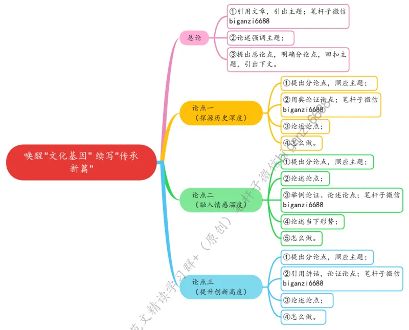 0506思维导图唤醒&ldquo;文化基因&rdquo;续写&ldquo;传承新篇&rdquo;_2026考公资料_（57）申论材料_00、笔杆子晨读材料_2024笔杆子晨读_笔杆子5月时政_0506唤醒&ldquo;文化基因&rdquo;续写&ldquo;传承新篇&rdquo;