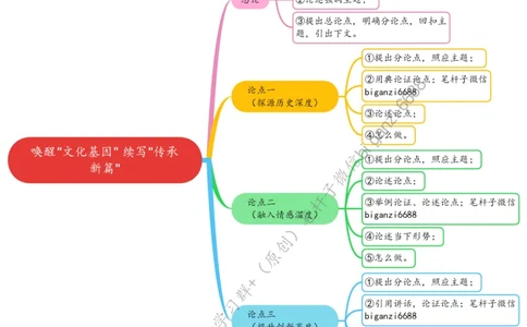 0506思维导图唤醒&ldquo;文化基因&rdquo;续写&ldquo;传承新篇&rdquo;_2026考公资料_（57）申论材料_00、笔杆子晨读材料_2024笔杆子晨读_笔杆子5月时政_0506唤醒&ldquo;文化基因&rdquo;续写&ldquo;传承新篇&rdquo;