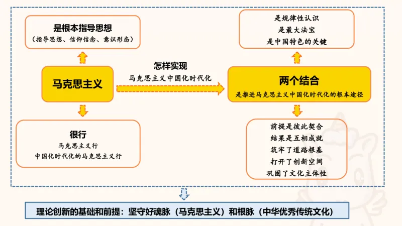 导图123合集（完整）_2026考公资料_超格合集_公考-理论班2026超格行测申论（六合一）理论实战班_政治理论&常识理论实战班璐璐&超哥_政治理论_课件