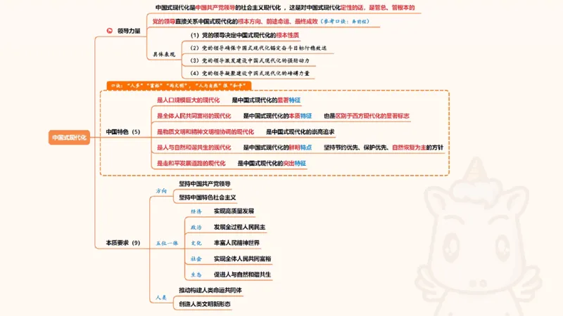 导图123合集（完整）_2026考公资料_超格合集_公考-理论班2026超格行测申论（六合一）理论实战班_政治理论&常识理论实战班璐璐&超哥_政治理论_课件