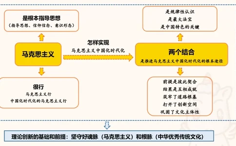 导图123合集（完整）_2026考公资料_超格合集_公考-理论班2026超格行测申论（六合一）理论实战班_政治理论&常识理论实战班璐璐&超哥_政治理论_课件