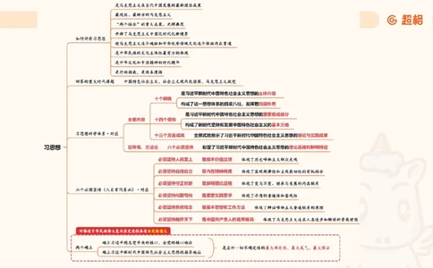 导图123合集（完整）_2026考公资料_超格合集_公考-理论班2026超格行测申论（六合一）理论实战班_政治理论&常识理论实战班璐璐&超哥_政治理论_课件