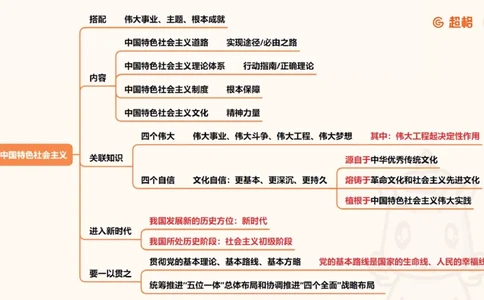 导图123合集（完整）_2026考公资料_超格合集_公考-理论班2026超格行测申论（六合一）理论实战班_政治理论&常识理论实战班璐璐&超哥_政治理论_课件