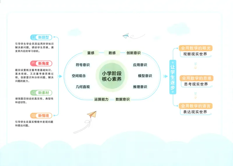 答案_25秋小学语数英习题试卷_数学_青岛版（五四+六三）_数学《阳光同学全优好卷》青岛6325秋(1)_阳光同学全优好卷数学QD3上