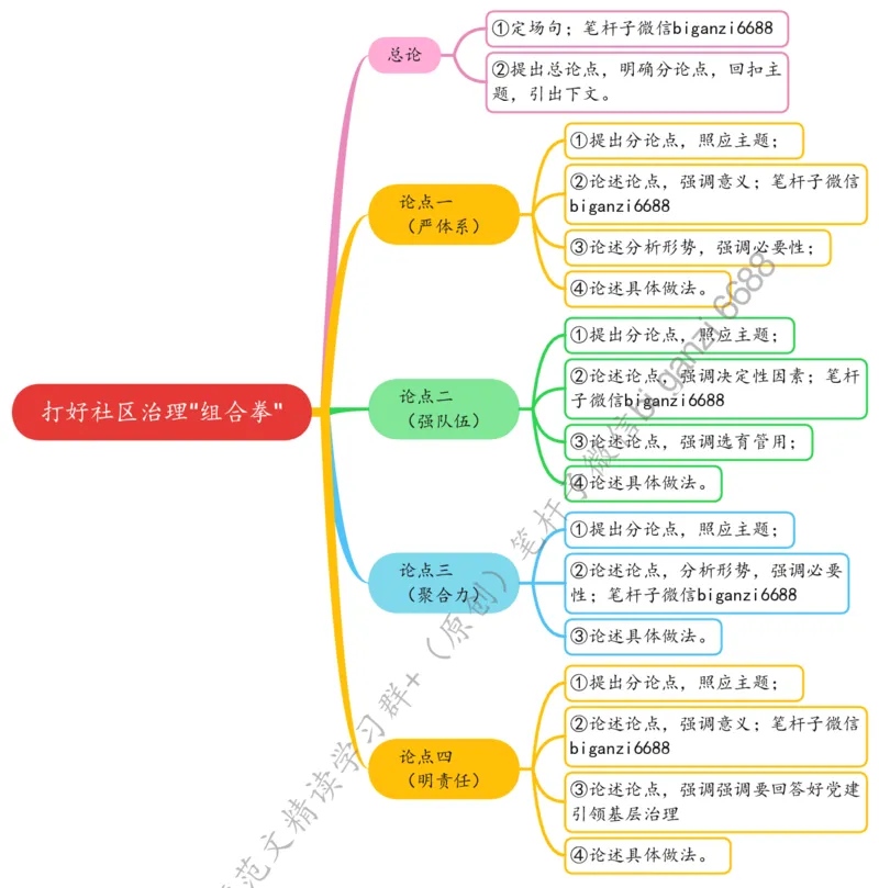 0402思维导图打好社区治理&ldquo;组合拳&rdquo;_2026考公资料_（57）申论材料_00、笔杆子晨读材料_2024笔杆子晨读_笔杆子4月时政_0402打好社区治理&ldquo;组合拳&rdquo;
