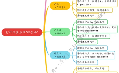 0402思维导图打好社区治理&ldquo;组合拳&rdquo;_2026考公资料_（57）申论材料_00、笔杆子晨读材料_2024笔杆子晨读_笔杆子4月时政_0402打好社区治理&ldquo;组合拳&rdquo;