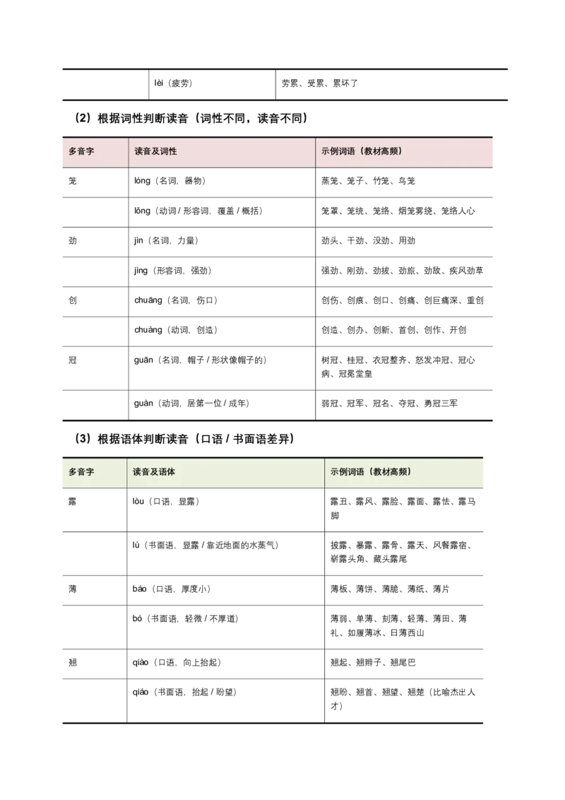 字音(原卷版)_462026中考语文一轮复习练考点+练专题+练模块_字音