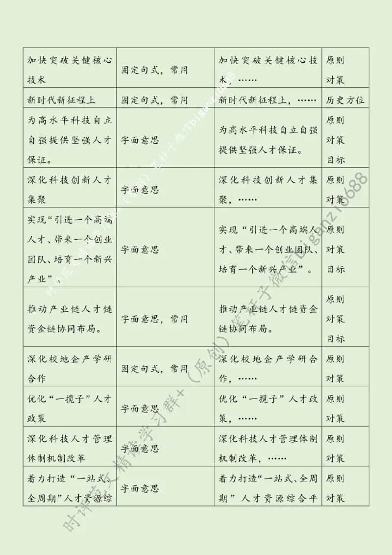 0611---标注绿-筑牢高水平科技自立自强人才支撑_2026考公资料_（57）申论材料_00、笔杆子晨读材料_2024笔杆子晨读_笔杆子6月时政_0611筑牢高水平科技自立自强人才支撑
