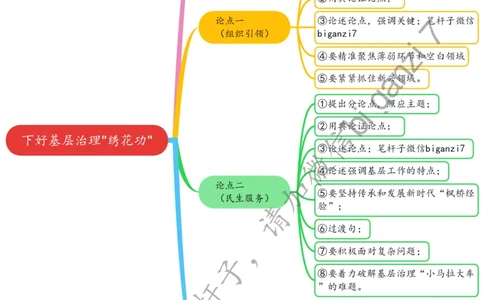 1118思维导图下好基层治理&ldquo;绣花功&rdquo;_2026考公资料_（57）申论材料_00、笔杆子晨读材料_2024笔杆子晨读_笔杆子11月时政_11月18日