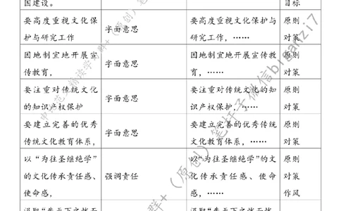 1105---标注白-在创新创造中赓续中华文脉_2026考公资料_（57）申论材料_00、笔杆子晨读材料_2024笔杆子晨读_笔杆子11月时政_11月5日