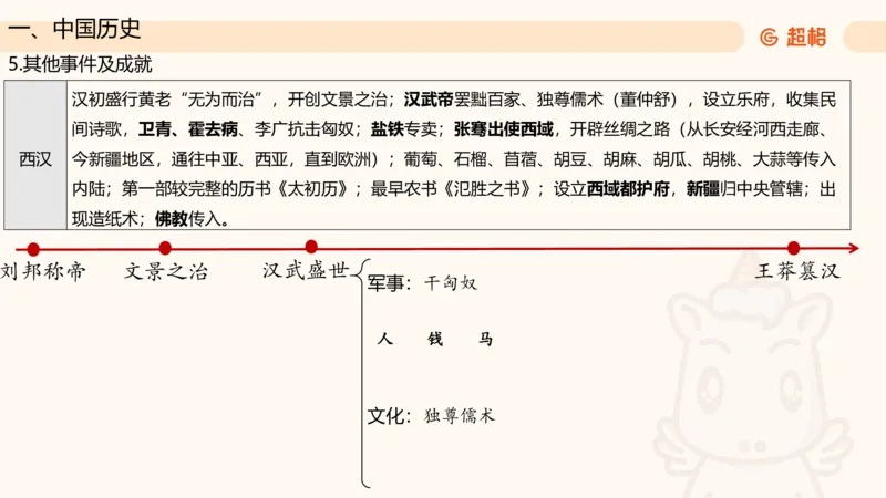 常识判断文史1_2026考公资料_超格合集_公考-理论班2026超格行测申论（六合一）理论实战班_政治理论&常识理论实战班璐璐&超哥_常识判断_课件