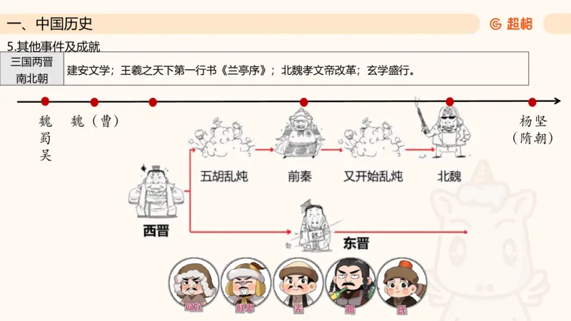 常识判断文史1_2026考公资料_超格合集_公考-理论班2026超格行测申论（六合一）理论实战班_政治理论&常识理论实战班璐璐&超哥_常识判断_课件