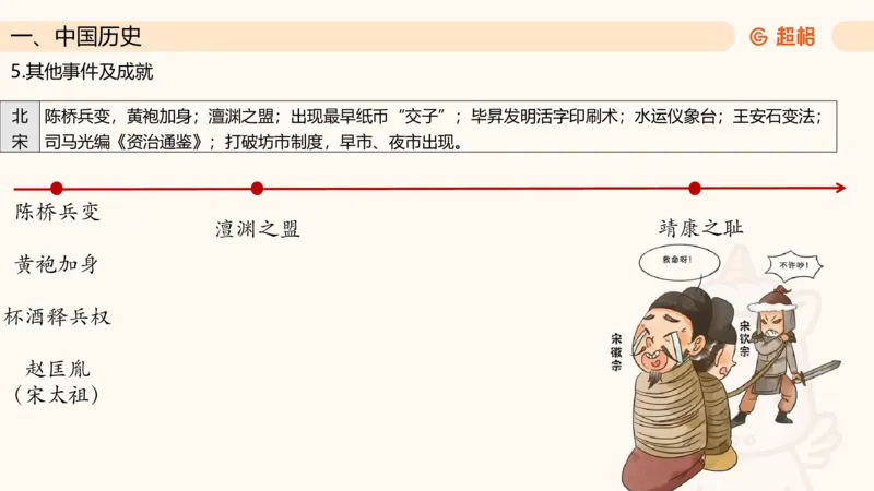 常识判断文史1_2026考公资料_超格合集_公考-理论班2026超格行测申论（六合一）理论实战班_政治理论&常识理论实战班璐璐&超哥_常识判断_课件