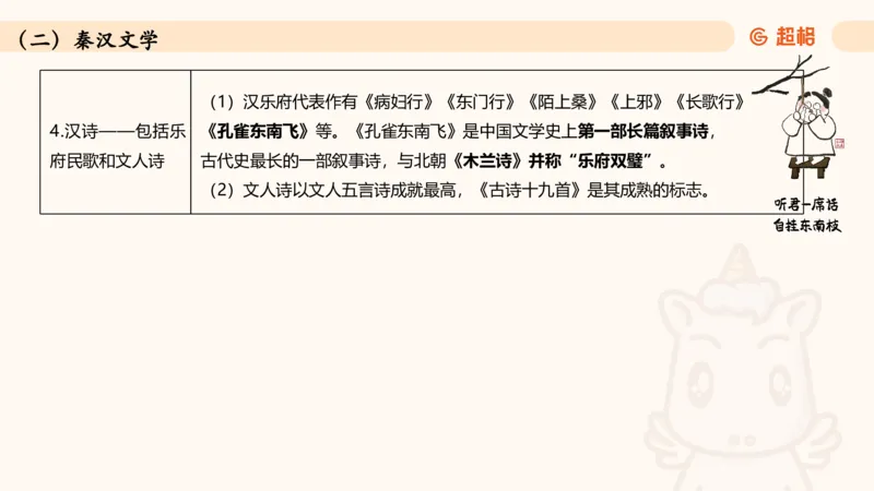 常识判断文史-文学部分_2026考公资料_超格合集_公考-理论班2026超格行测申论（六合一）理论实战班_政治理论&常识理论实战班璐璐&超哥_常识判断_课件