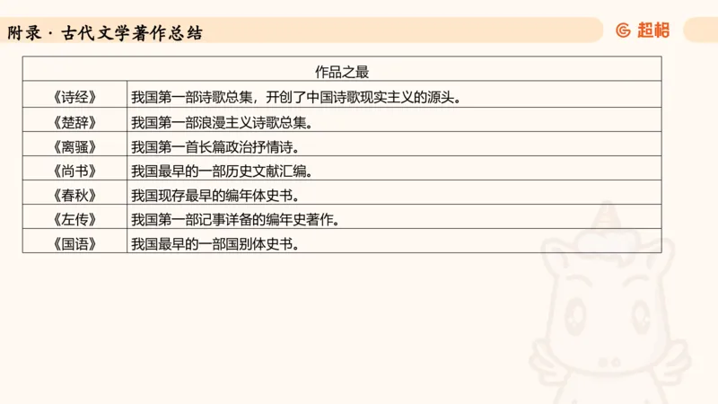 常识判断文史-文学部分_2026考公资料_超格合集_公考-理论班2026超格行测申论（六合一）理论实战班_政治理论&常识理论实战班璐璐&超哥_常识判断_课件