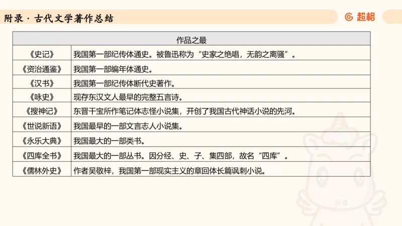 常识判断文史-文学部分_2026考公资料_超格合集_公考-理论班2026超格行测申论（六合一）理论实战班_政治理论&常识理论实战班璐璐&超哥_常识判断_课件