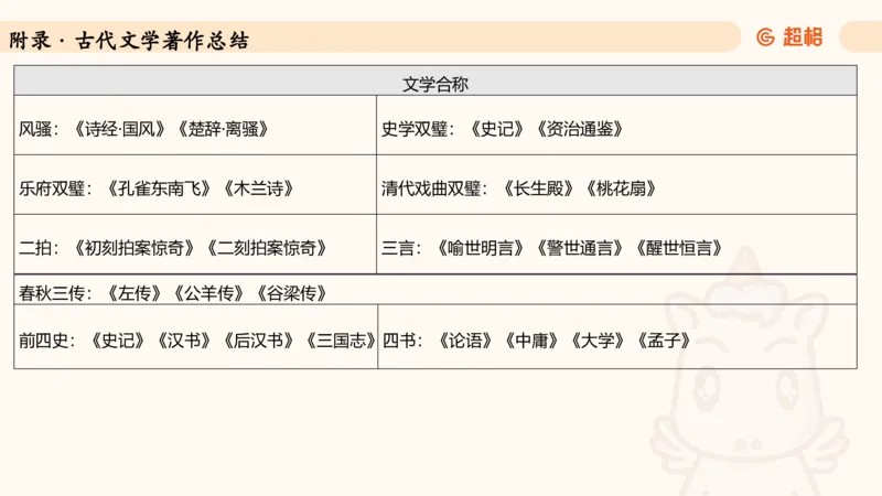 常识判断文史-文学部分_2026考公资料_超格合集_公考-理论班2026超格行测申论（六合一）理论实战班_政治理论&常识理论实战班璐璐&超哥_常识判断_课件