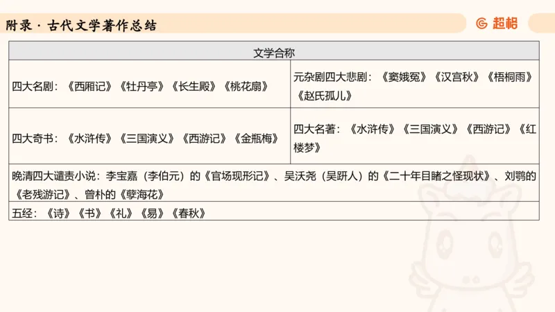 常识判断文史-文学部分_2026考公资料_超格合集_公考-理论班2026超格行测申论（六合一）理论实战班_政治理论&常识理论实战班璐璐&超哥_常识判断_课件