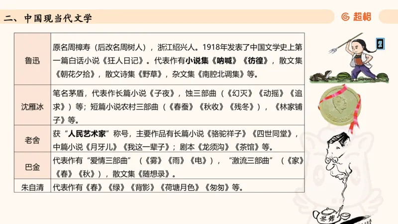 常识判断文史-文学部分_2026考公资料_超格合集_公考-理论班2026超格行测申论（六合一）理论实战班_政治理论&常识理论实战班璐璐&超哥_常识判断_课件