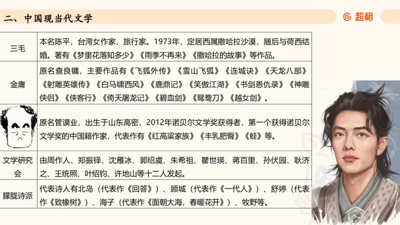 常识判断文史-文学部分_2026考公资料_超格合集_公考-理论班2026超格行测申论（六合一）理论实战班_政治理论&常识理论实战班璐璐&超哥_常识判断_课件