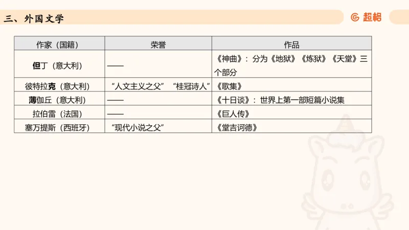 常识判断文史-文学部分_2026考公资料_超格合集_公考-理论班2026超格行测申论（六合一）理论实战班_政治理论&常识理论实战班璐璐&超哥_常识判断_课件