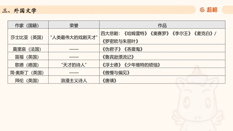 常识判断文史-文学部分_2026考公资料_超格合集_公考-理论班2026超格行测申论（六合一）理论实战班_政治理论&常识理论实战班璐璐&超哥_常识判断_课件
