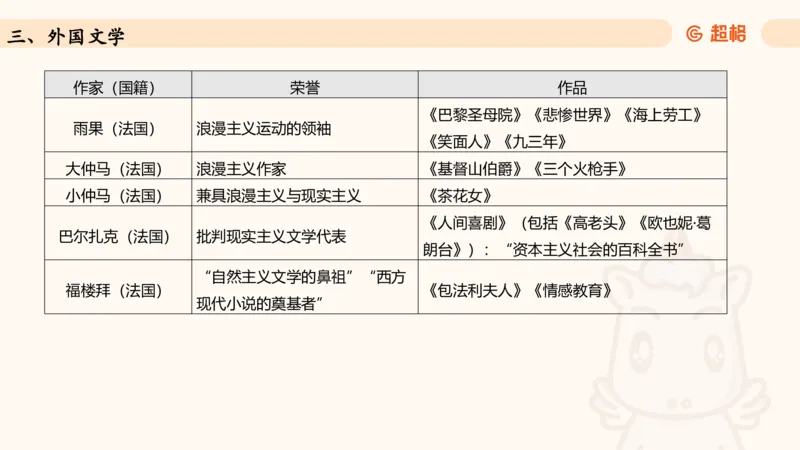 常识判断文史-文学部分_2026考公资料_超格合集_公考-理论班2026超格行测申论（六合一）理论实战班_政治理论&常识理论实战班璐璐&超哥_常识判断_课件