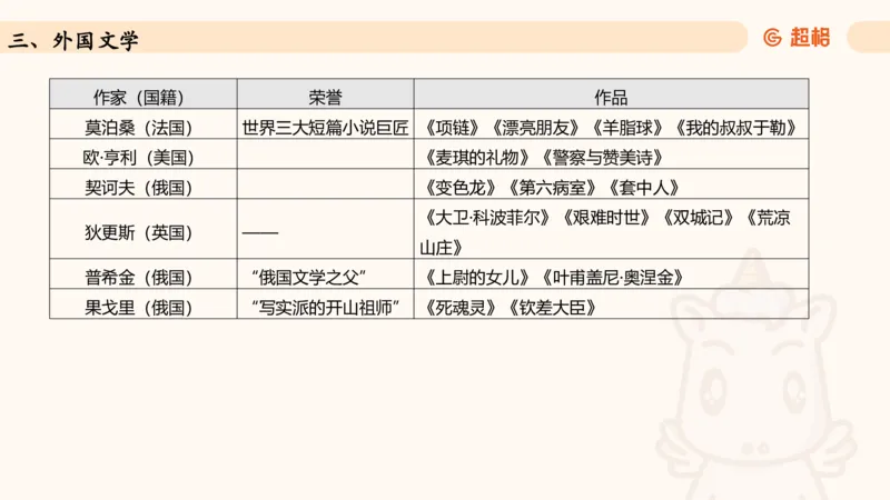 常识判断文史-文学部分_2026考公资料_超格合集_公考-理论班2026超格行测申论（六合一）理论实战班_政治理论&常识理论实战班璐璐&超哥_常识判断_课件