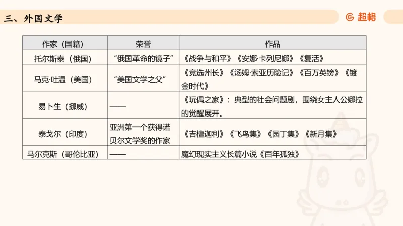 常识判断文史-文学部分_2026考公资料_超格合集_公考-理论班2026超格行测申论（六合一）理论实战班_政治理论&常识理论实战班璐璐&超哥_常识判断_课件