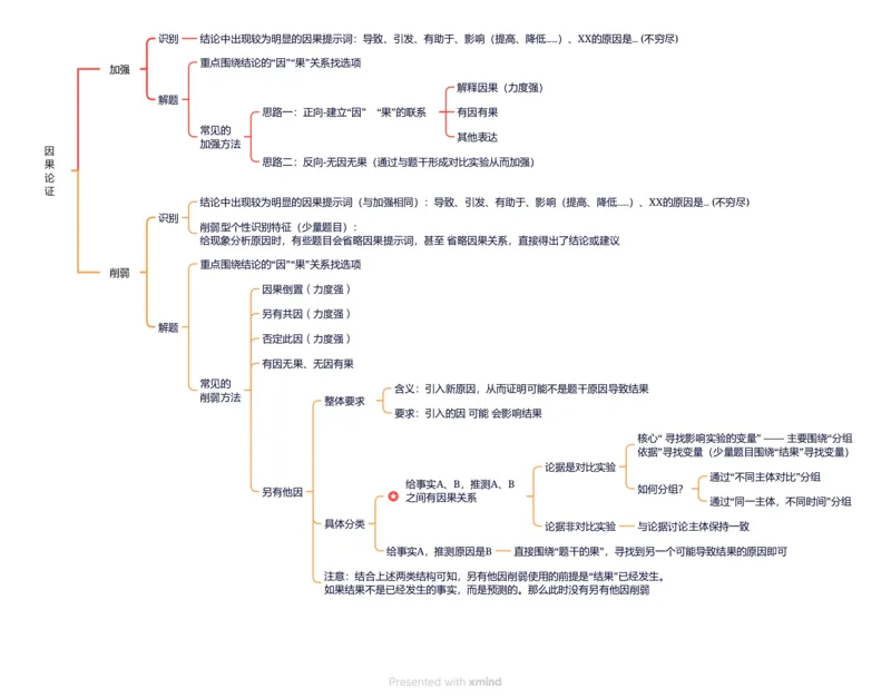 导图分版-因果论证_2026考公资料_超格合集_公考-夸夸刷2026超格行测+申论（五合一）夸夸刷刷题营_判断推理_判断推理_课件