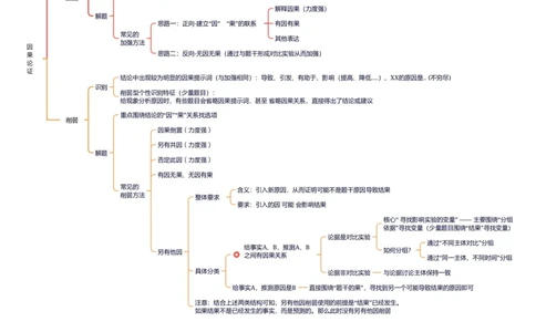 导图分版-因果论证_2026考公资料_超格合集_公考-夸夸刷2026超格行测+申论（五合一）夸夸刷刷题营_判断推理_判断推理_课件