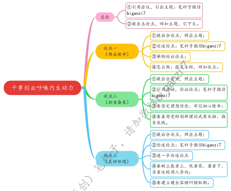 1217思维导图干事创业呼唤内生动力_2026考公资料_（57）申论材料_00、笔杆子晨读材料_2024笔杆子晨读_笔杆子12月时政_12月17日