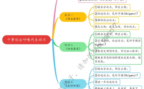 1217思维导图干事创业呼唤内生动力_2026考公资料_（57）申论材料_00、笔杆子晨读材料_2024笔杆子晨读_笔杆子12月时政_12月17日