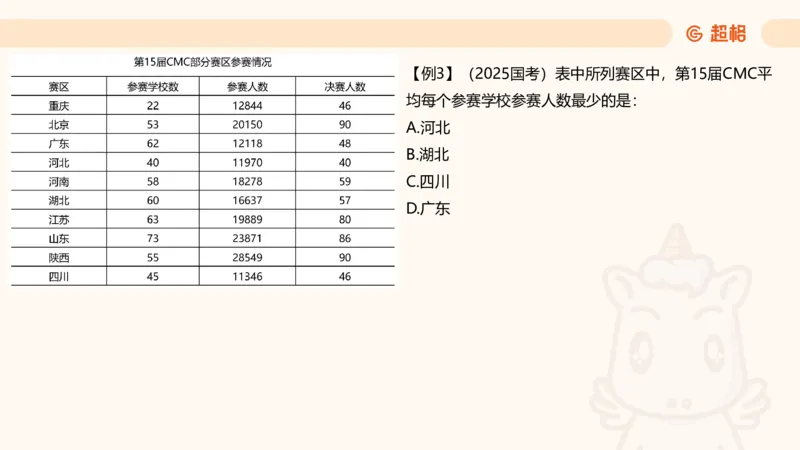 平均数_2026考公资料_超格合集_公考-理论班2026超格行测申论（六合一）理论实战班_资料分析理论实战班（3+2）高照&牟立志_课件