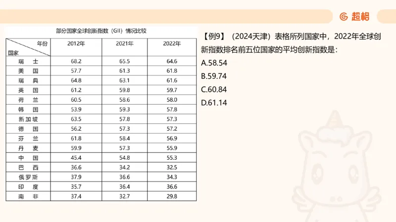 平均数_2026考公资料_超格合集_公考-理论班2026超格行测申论（六合一）理论实战班_资料分析理论实战班（3+2）高照&牟立志_课件
