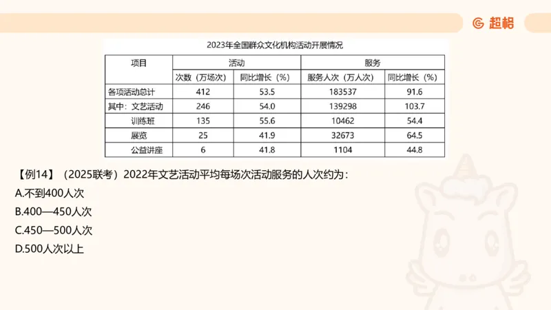 平均数_2026考公资料_超格合集_公考-理论班2026超格行测申论（六合一）理论实战班_资料分析理论实战班（3+2）高照&牟立志_课件